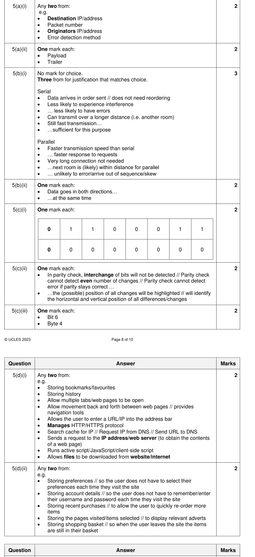 Mark scheme