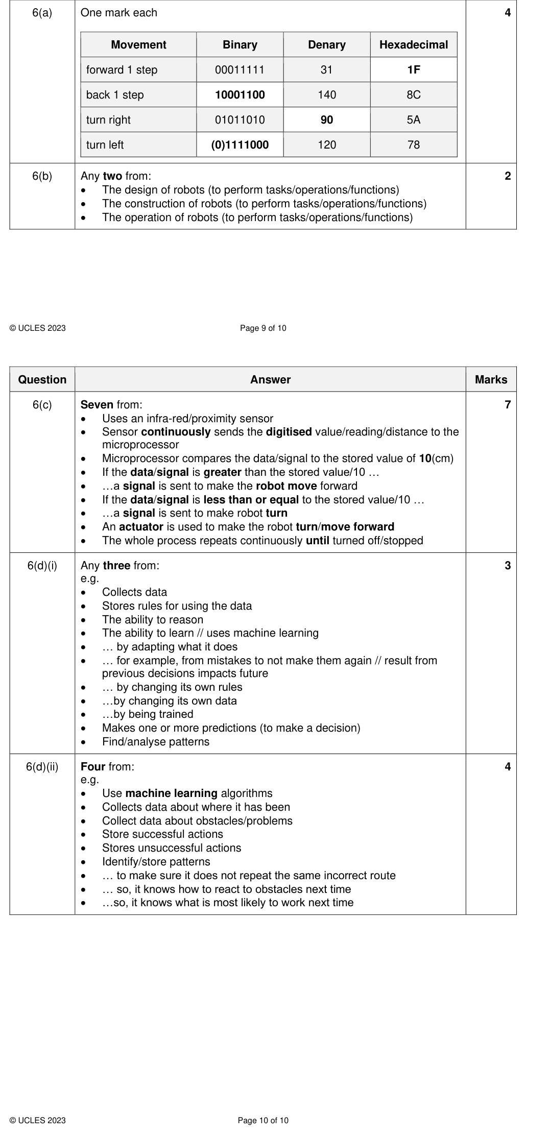 Mark scheme