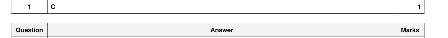 Mark scheme