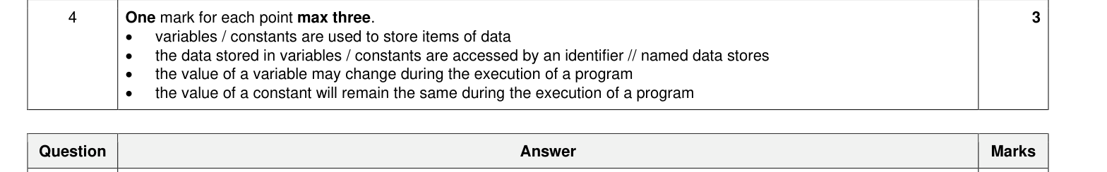 Mark scheme
