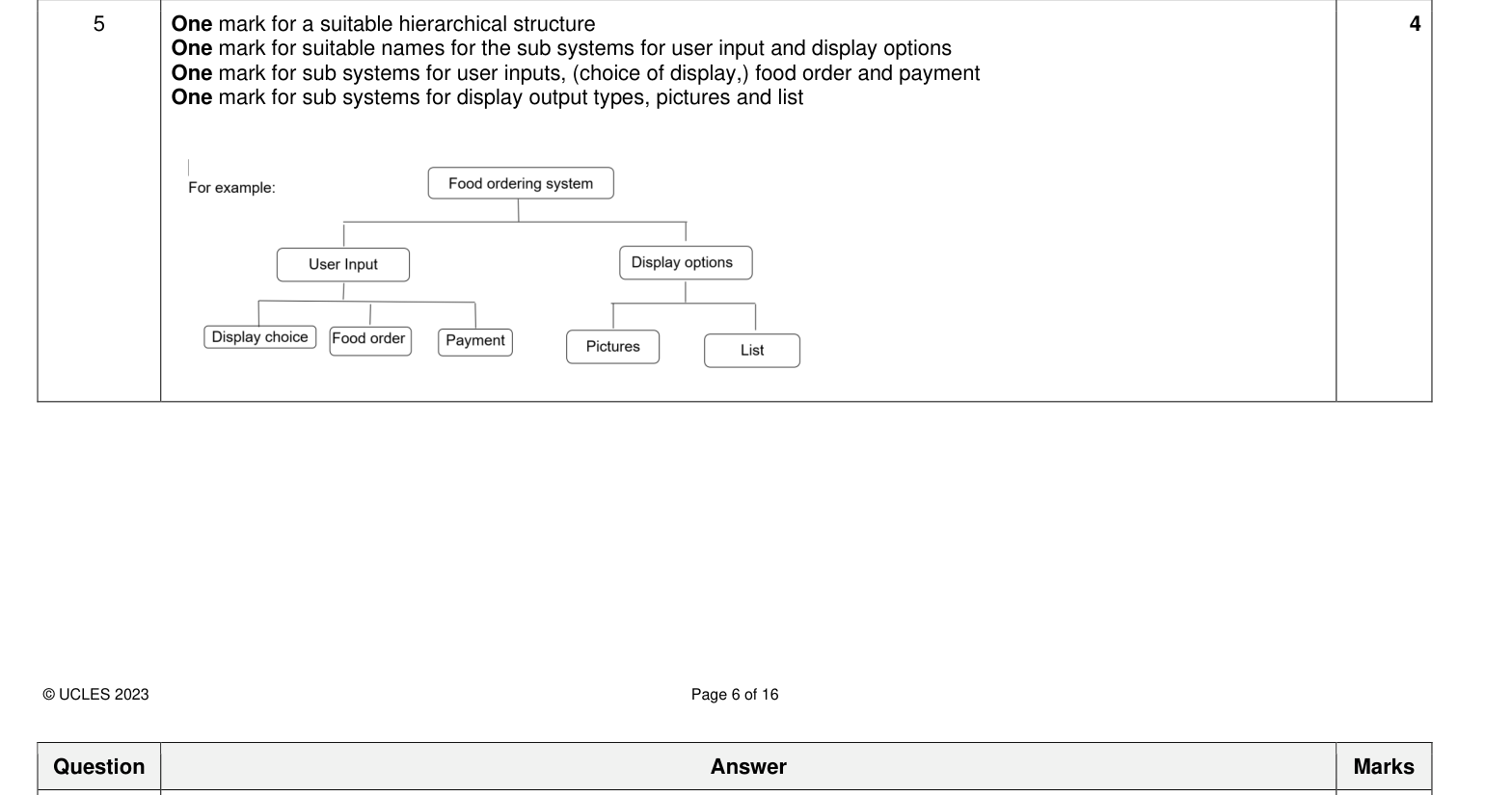 Mark scheme