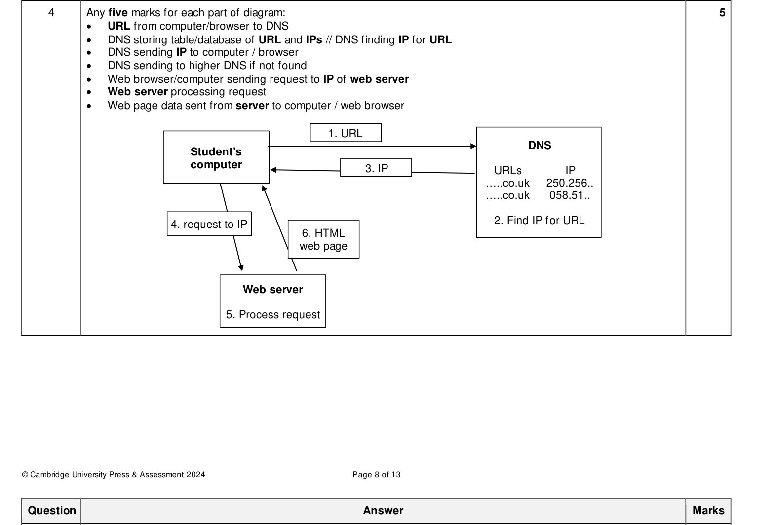 Mark scheme