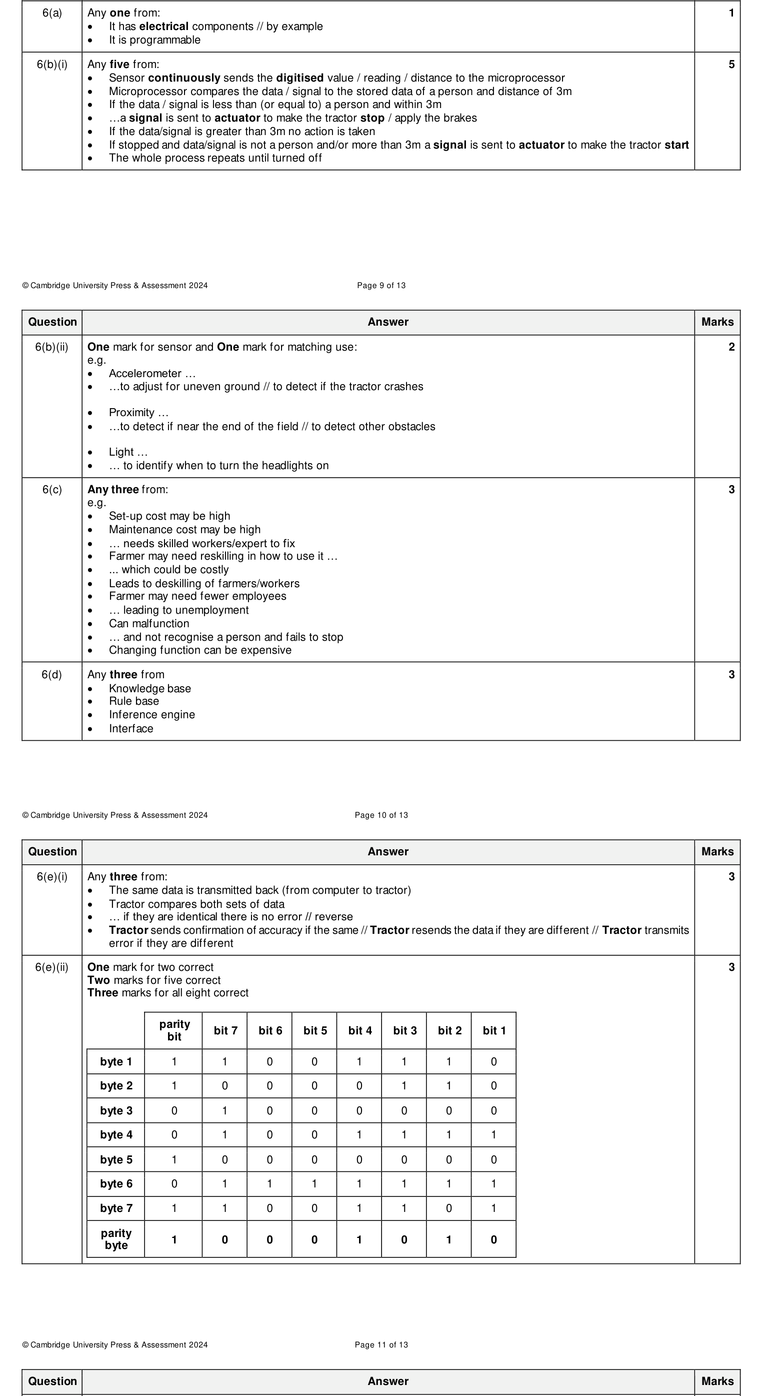 Mark scheme
