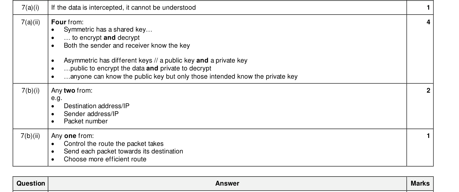 Mark scheme