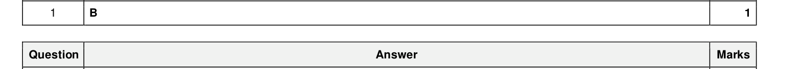 Mark scheme