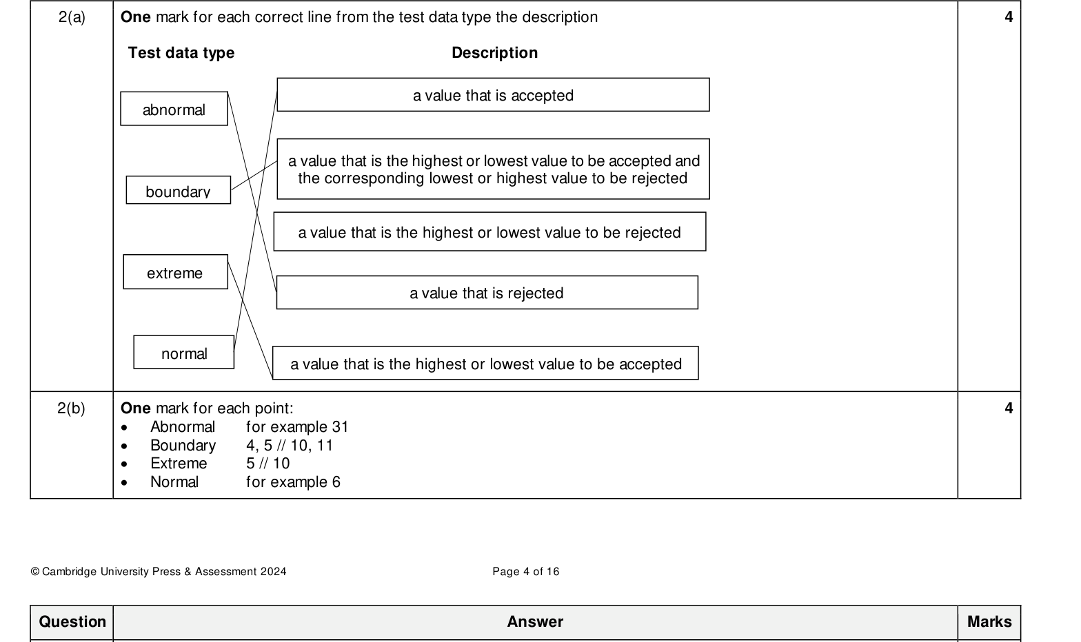 Mark scheme