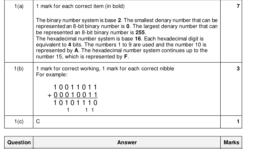 Mark scheme