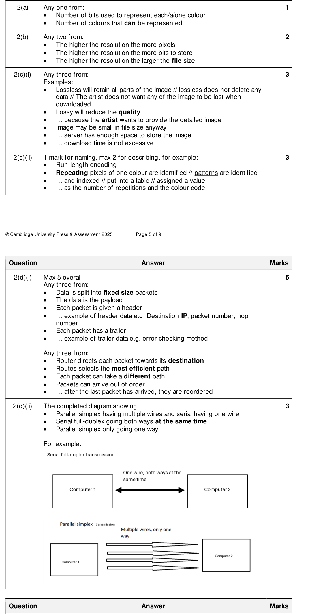 Mark scheme