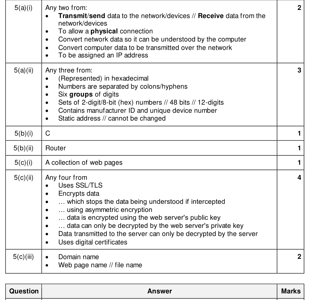 Mark scheme