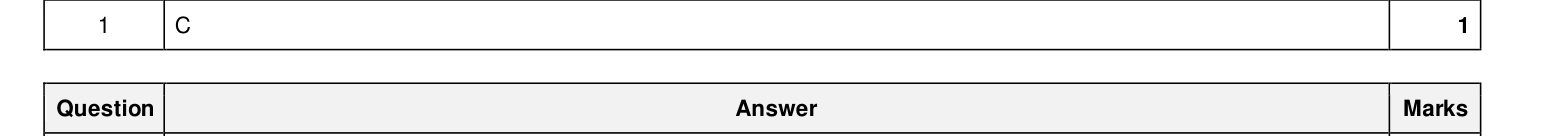 Mark scheme