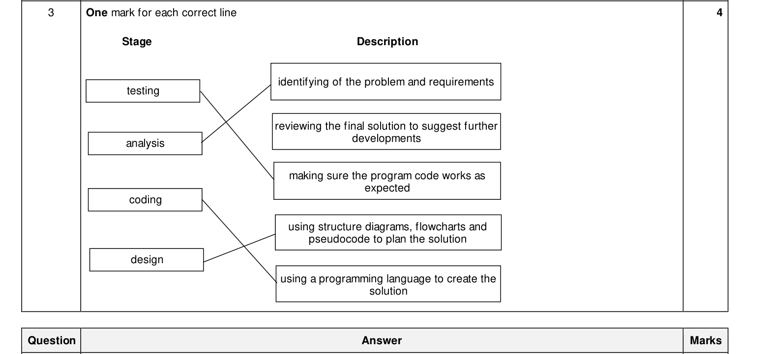 Mark scheme