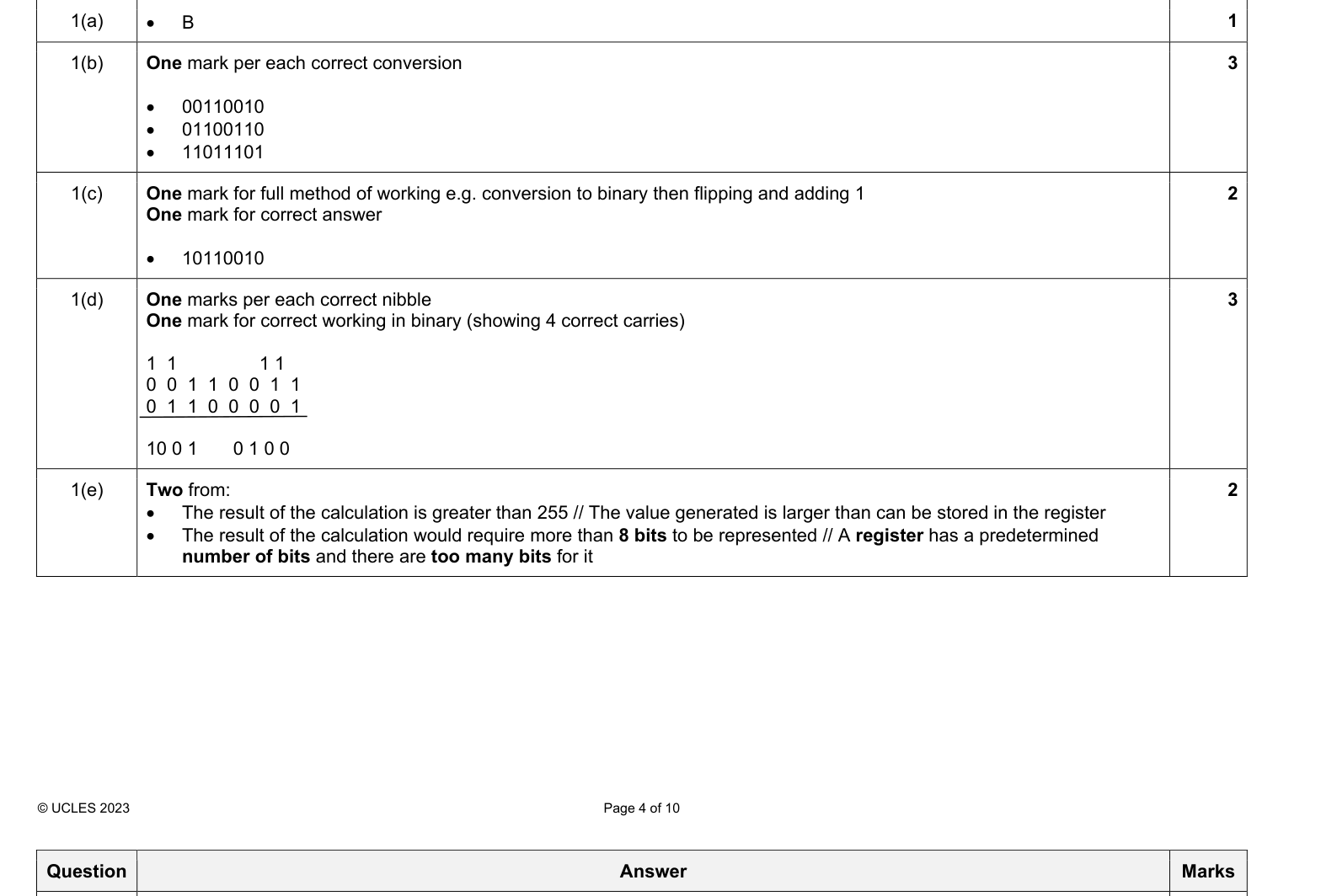 Mark scheme