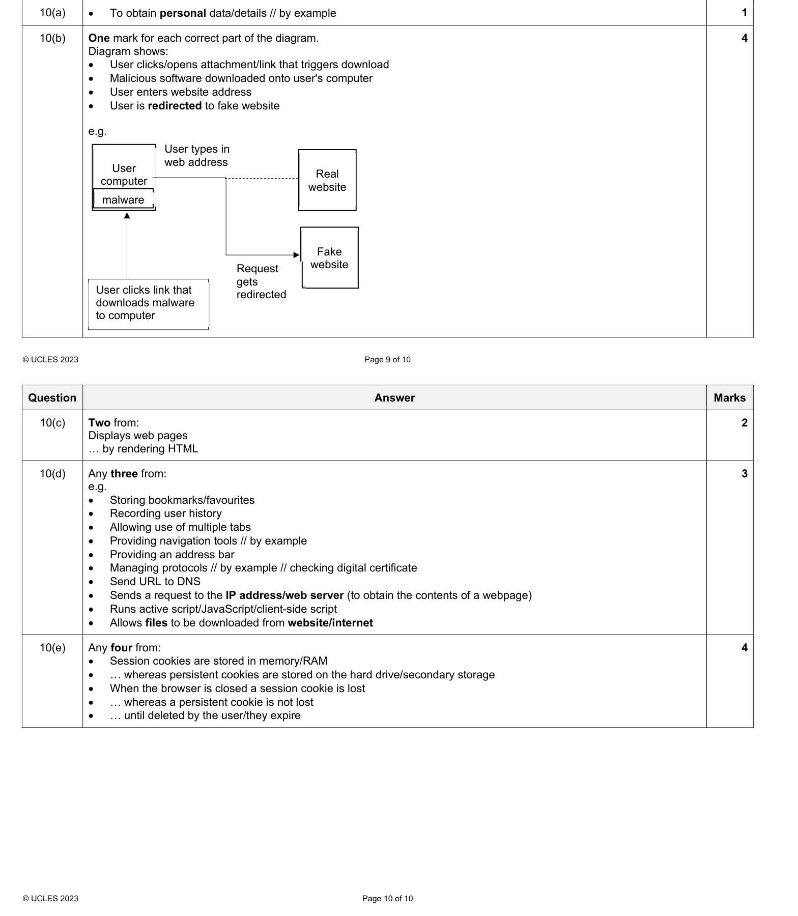 Mark scheme