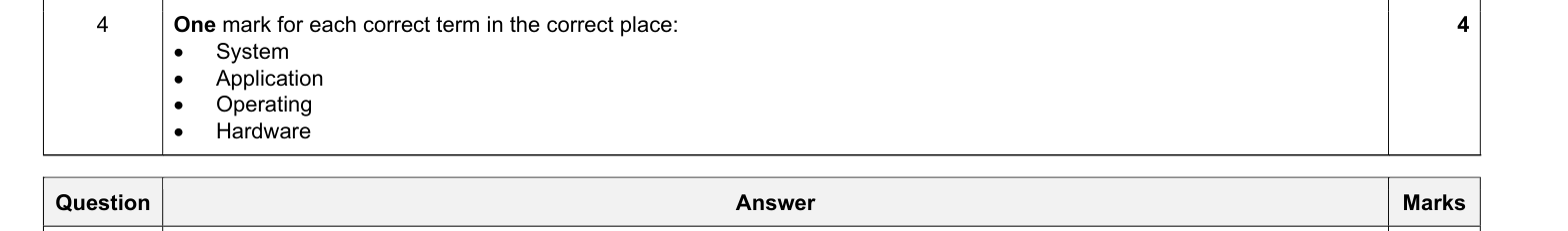 Mark scheme