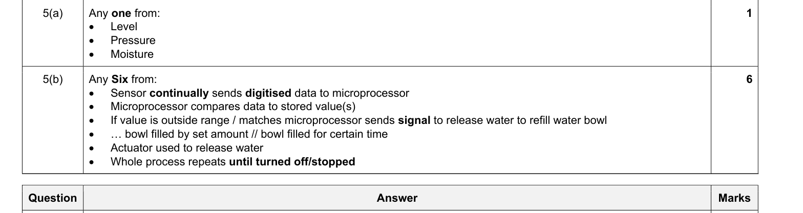 Mark scheme