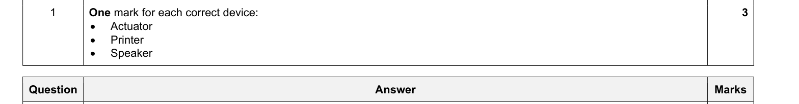 Mark scheme