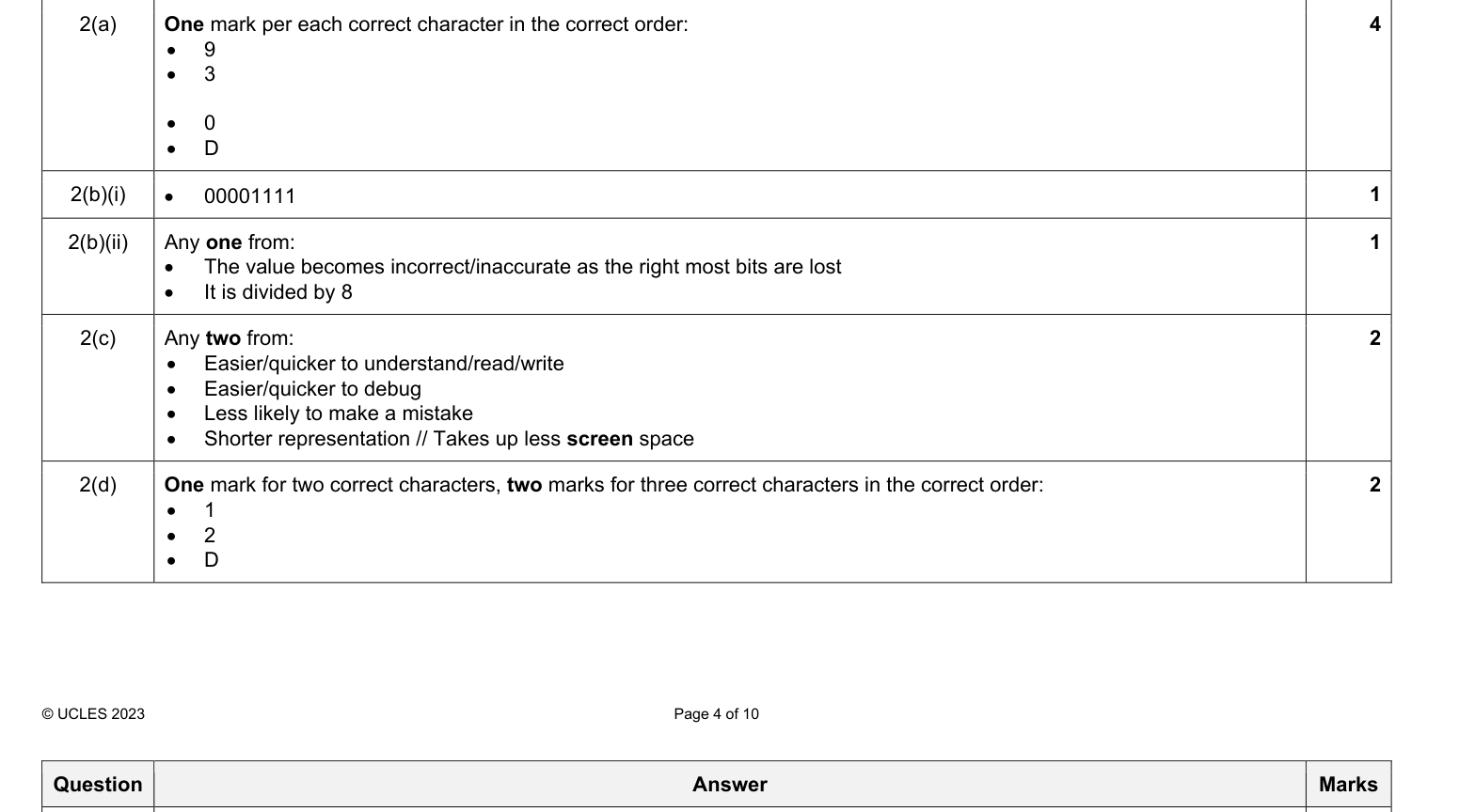 Mark scheme