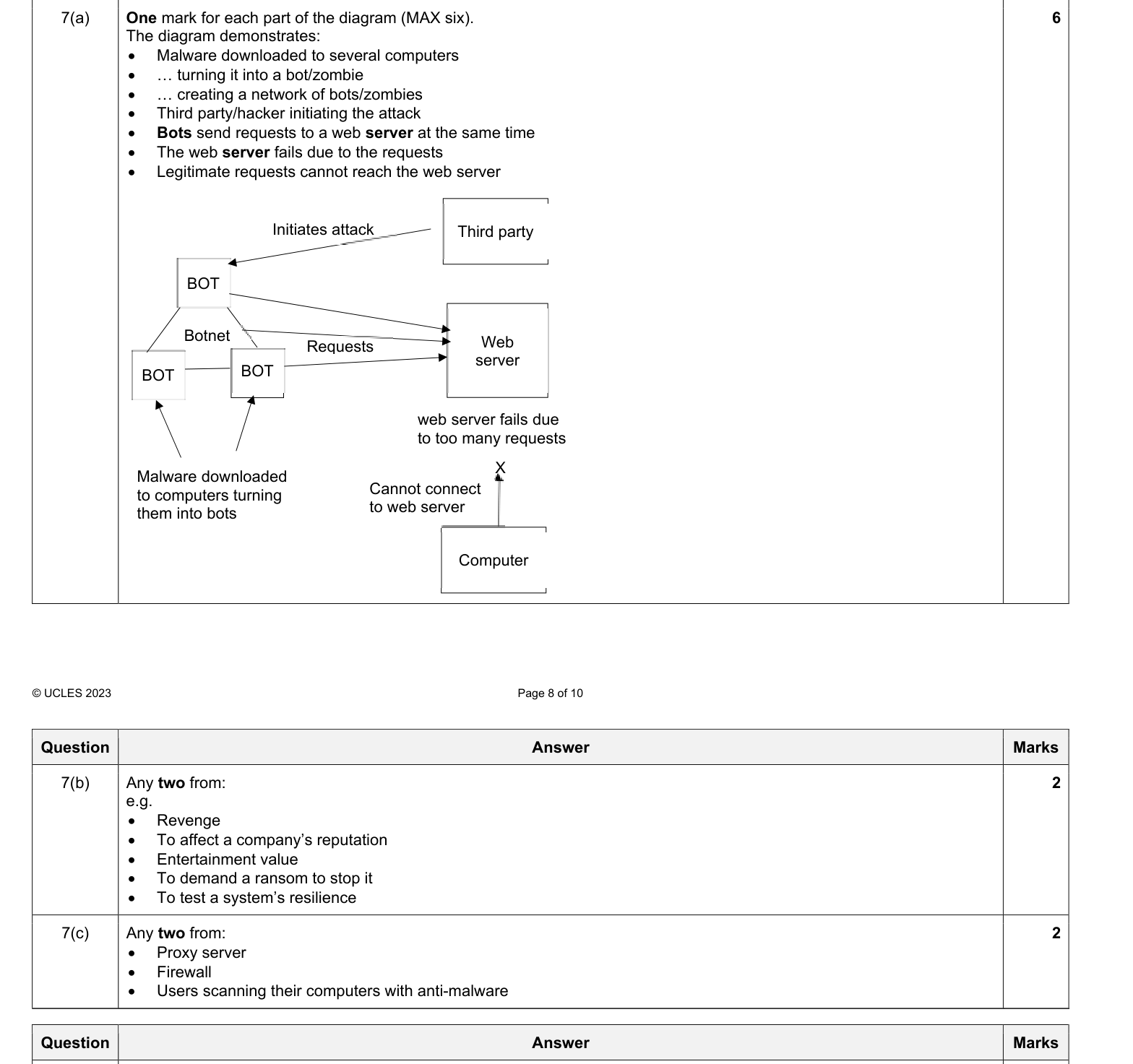 Mark scheme