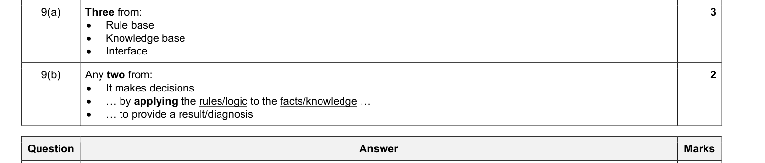Mark scheme