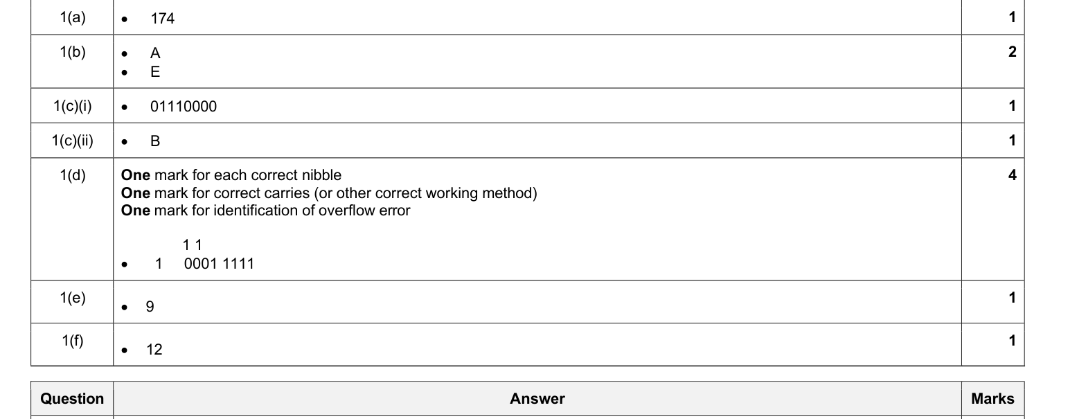 Mark scheme