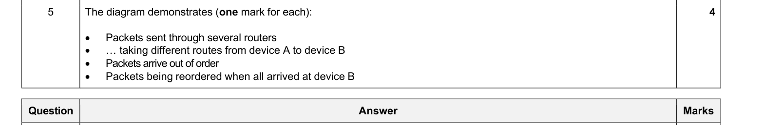 Mark scheme