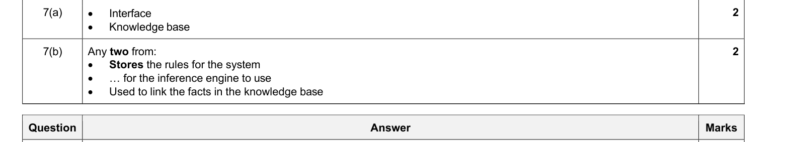 Mark scheme