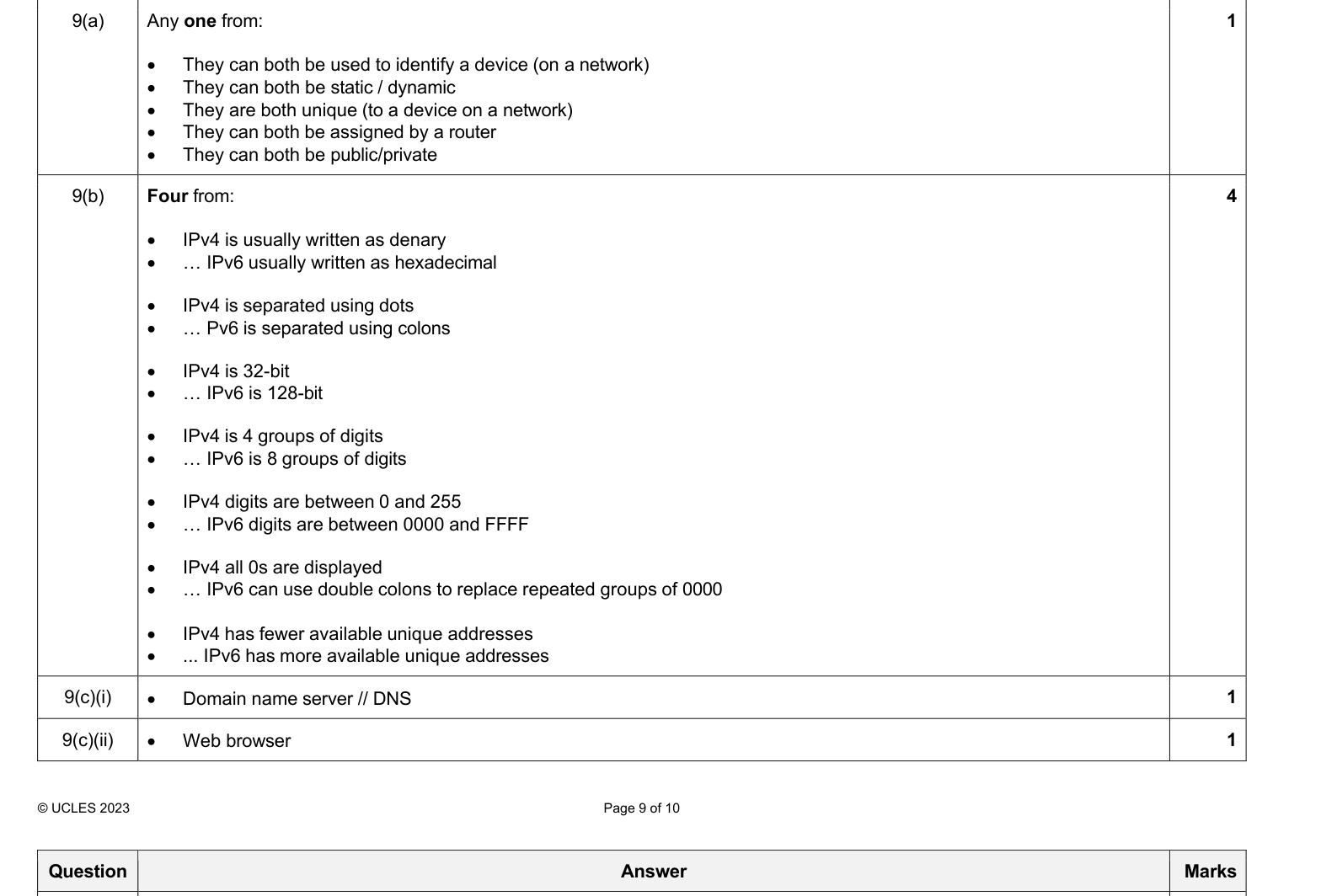 Mark scheme