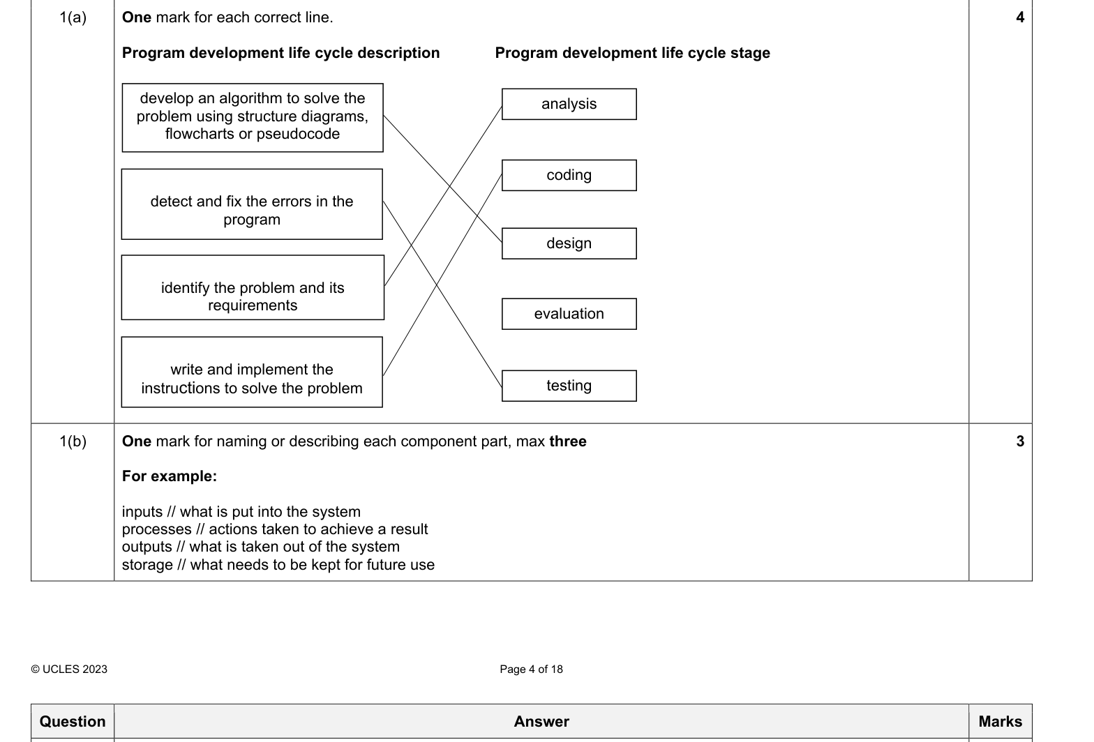 Mark scheme