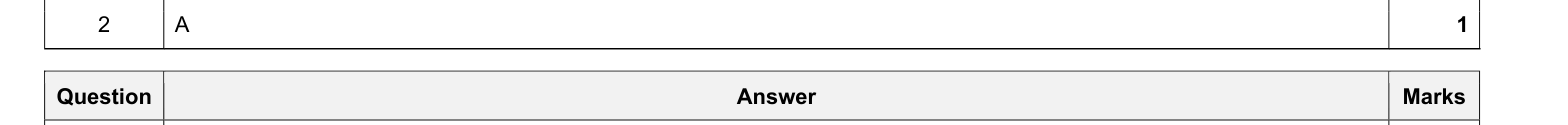 Mark scheme