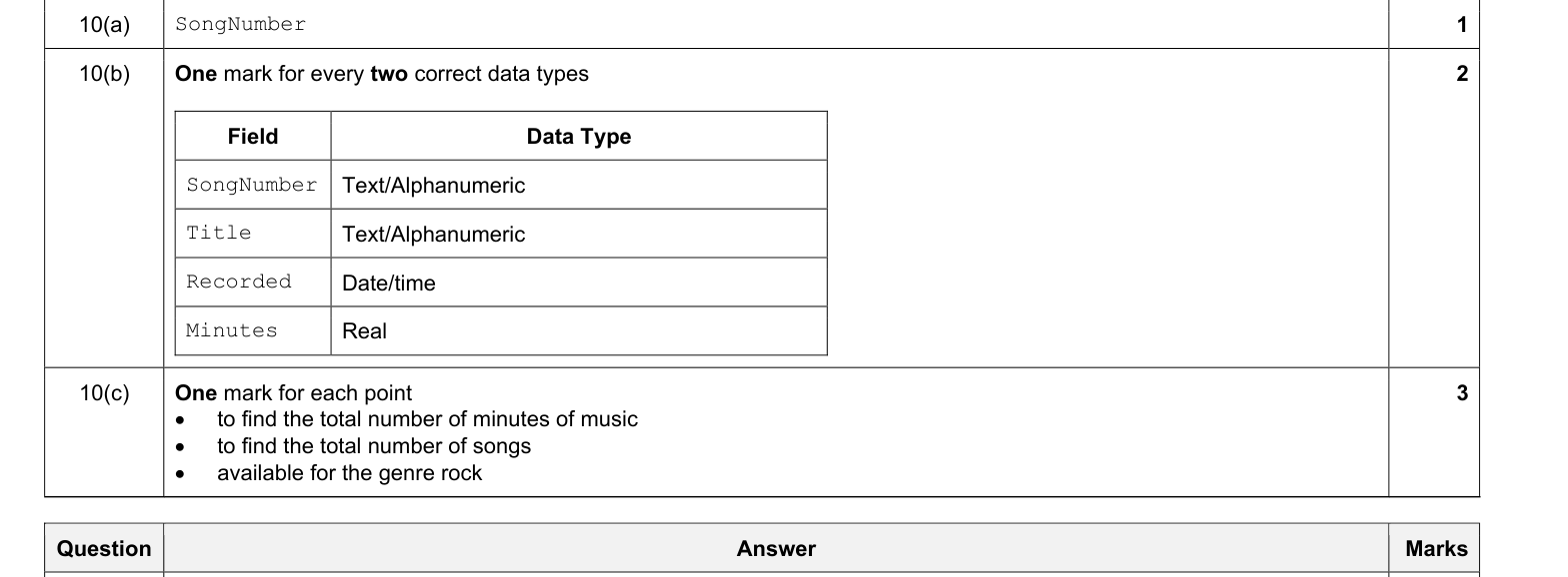Mark scheme