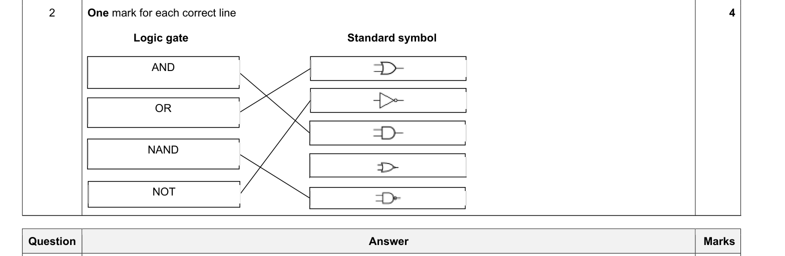 Mark scheme