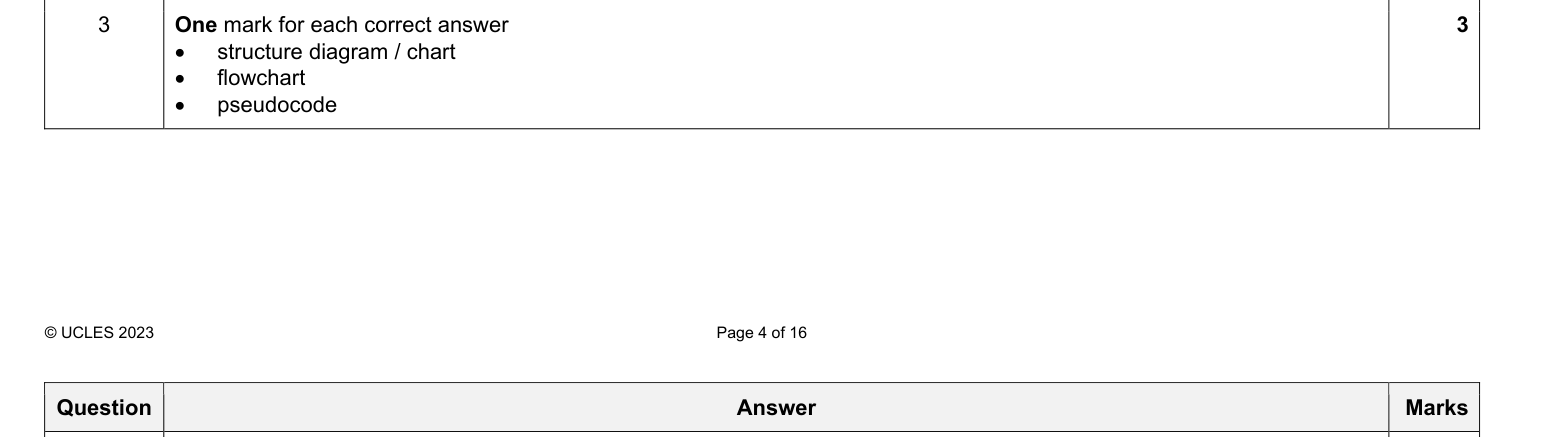 Mark scheme