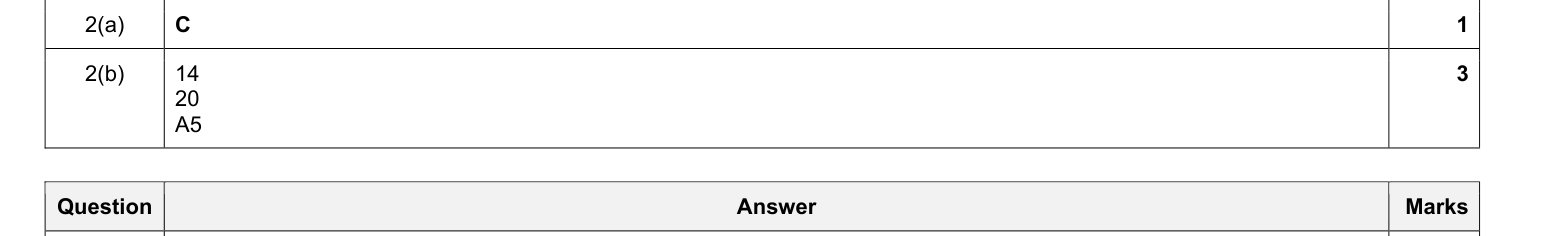 Mark scheme