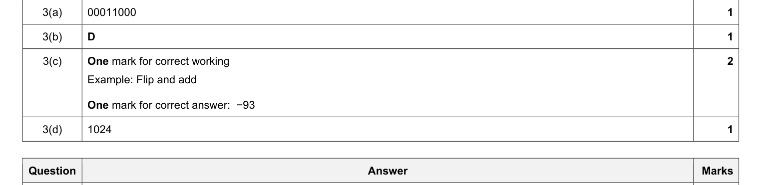 Mark scheme