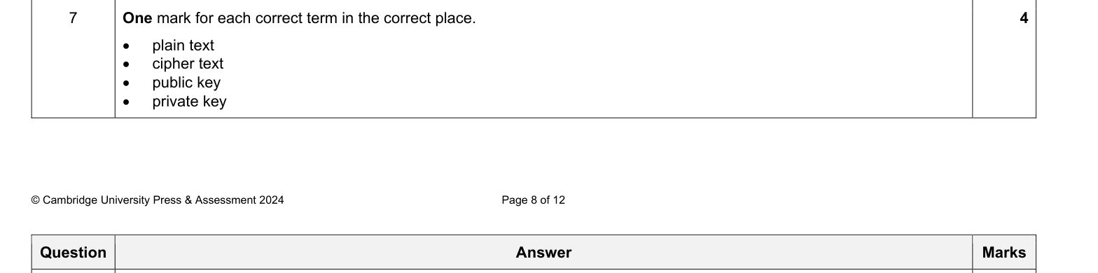 Mark scheme