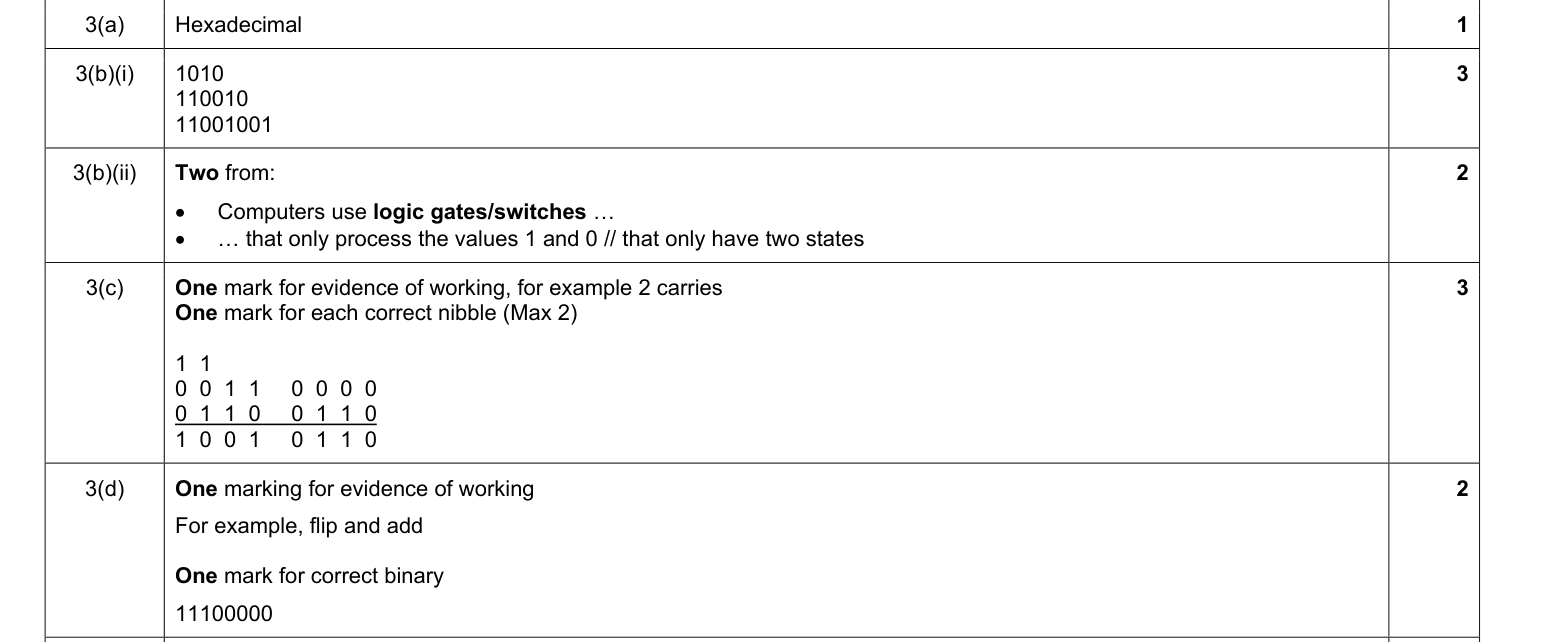 Mark scheme
