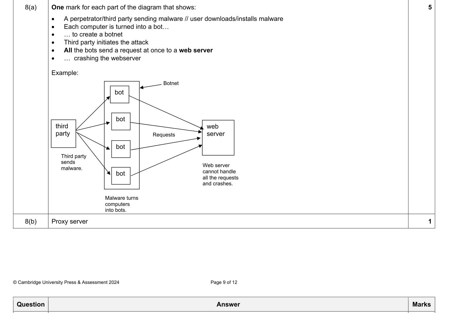 Mark scheme