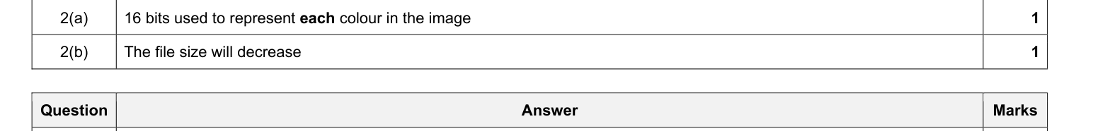 Mark scheme