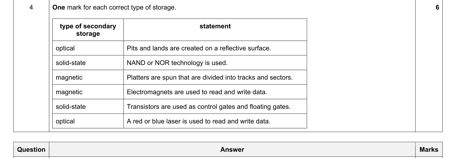 Mark scheme
