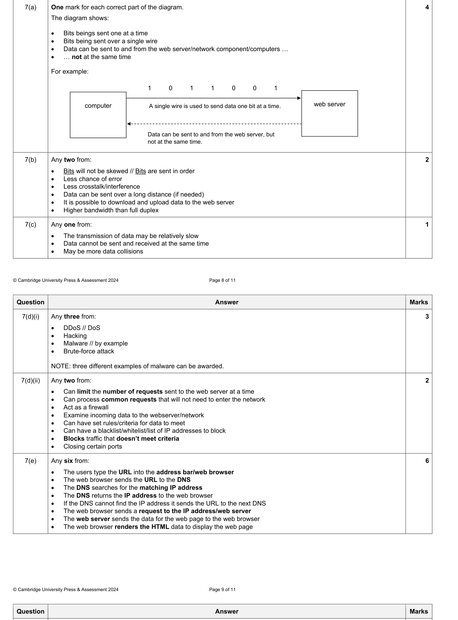 Mark scheme