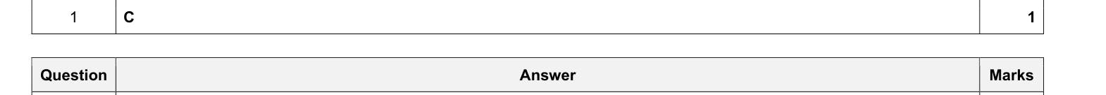 Mark scheme