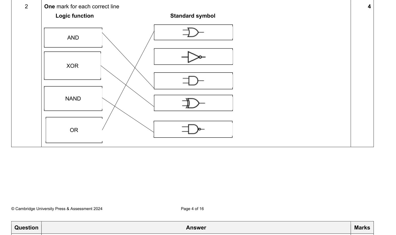 Mark scheme
