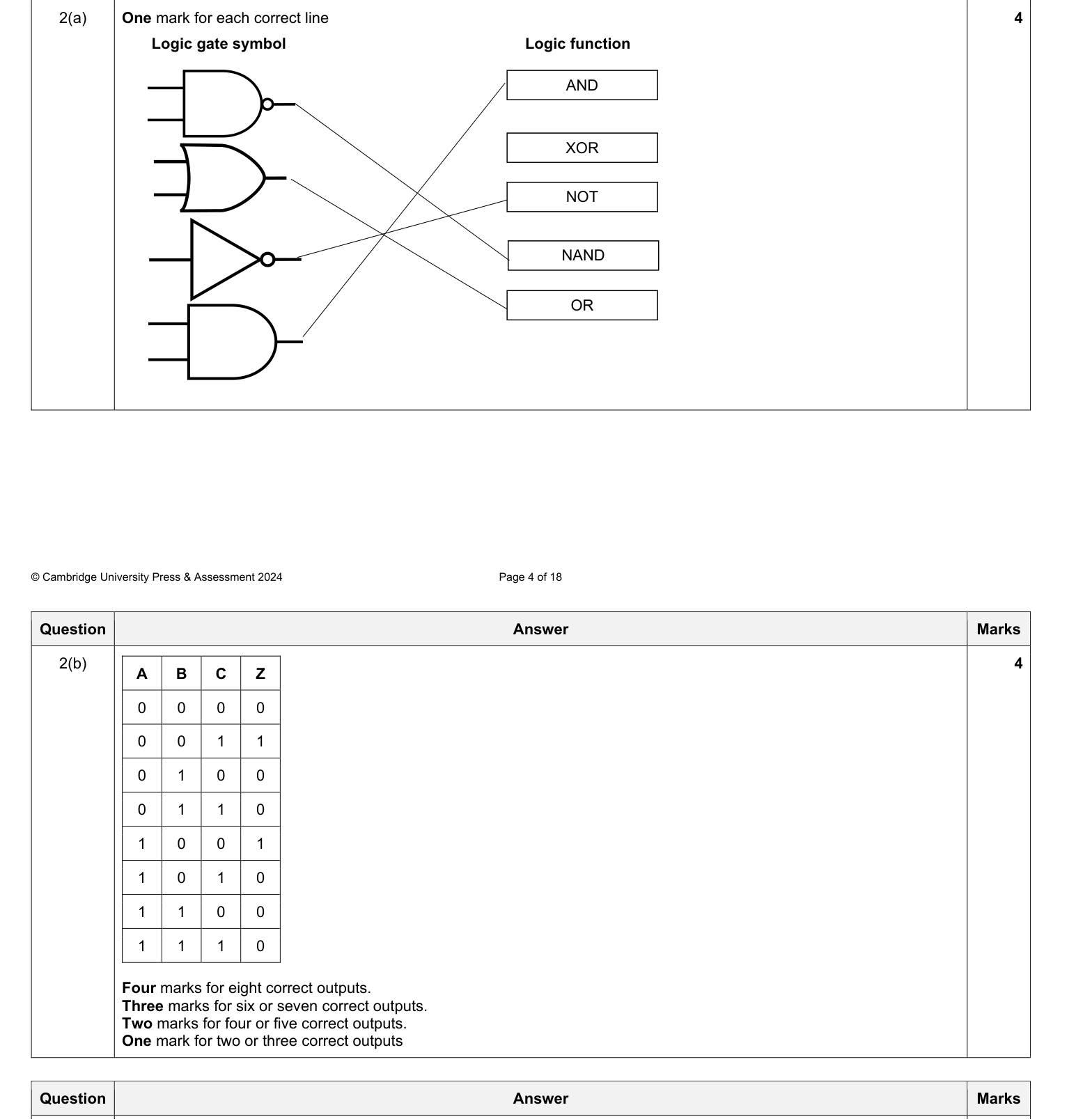 Mark scheme