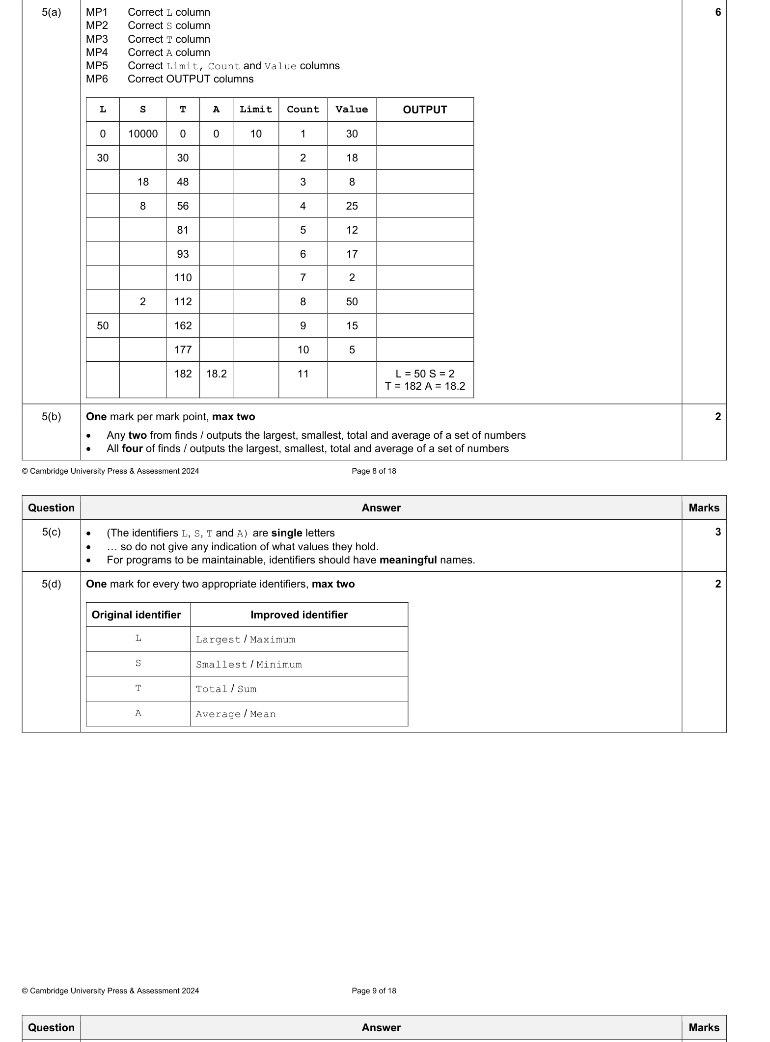 Mark scheme