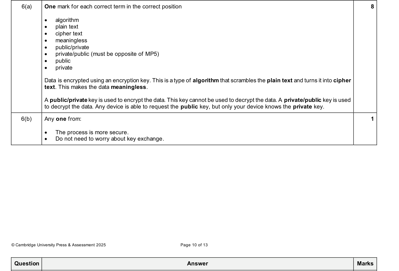 Mark scheme