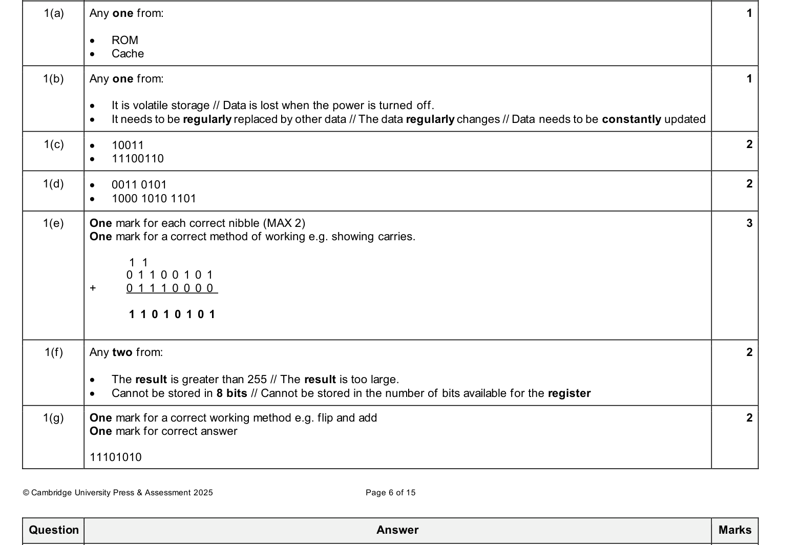 Mark scheme