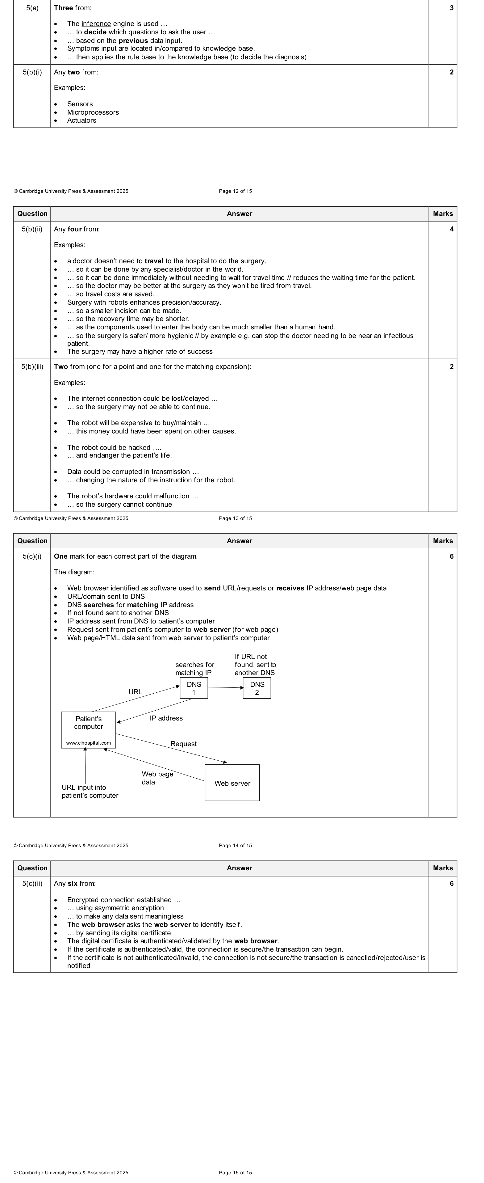 Mark scheme