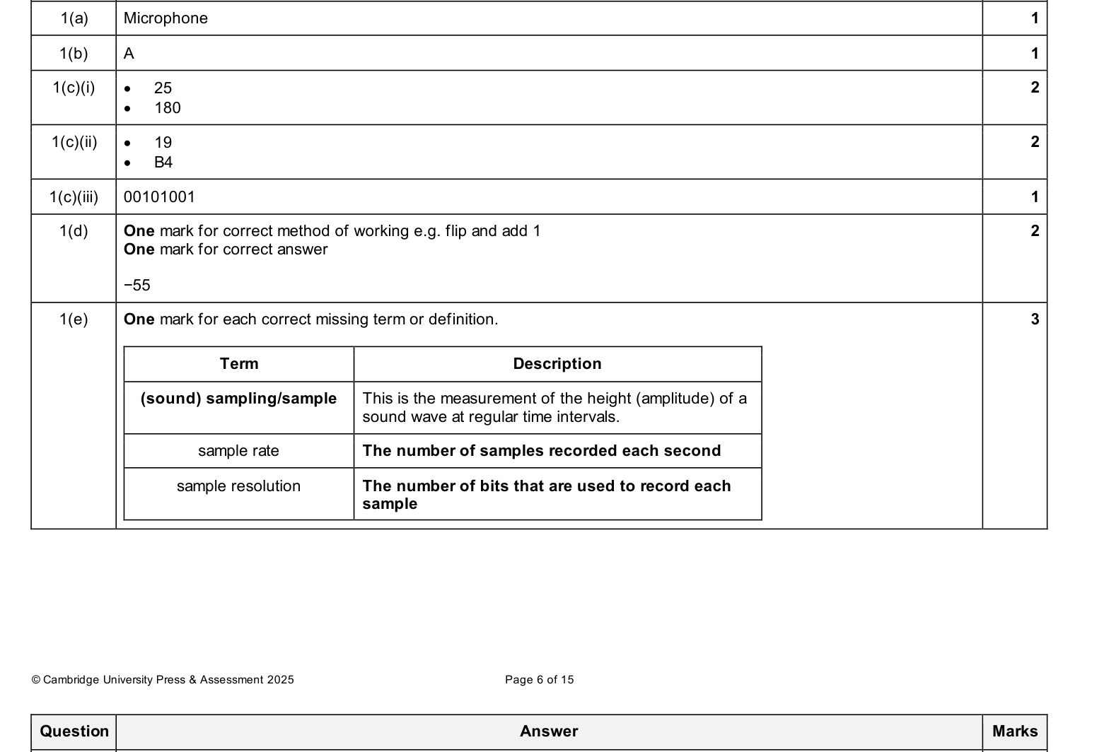 Mark scheme