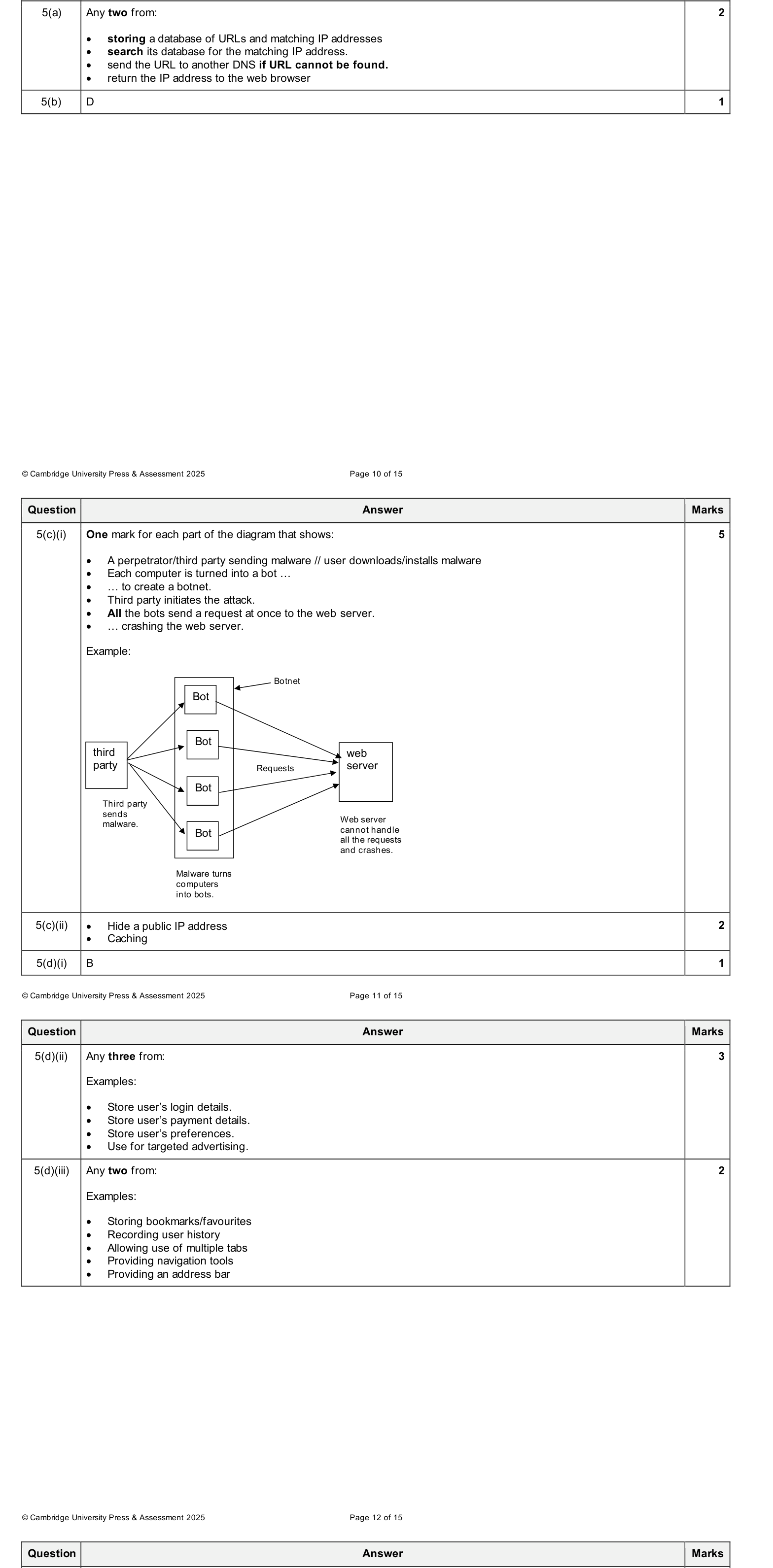 Mark scheme