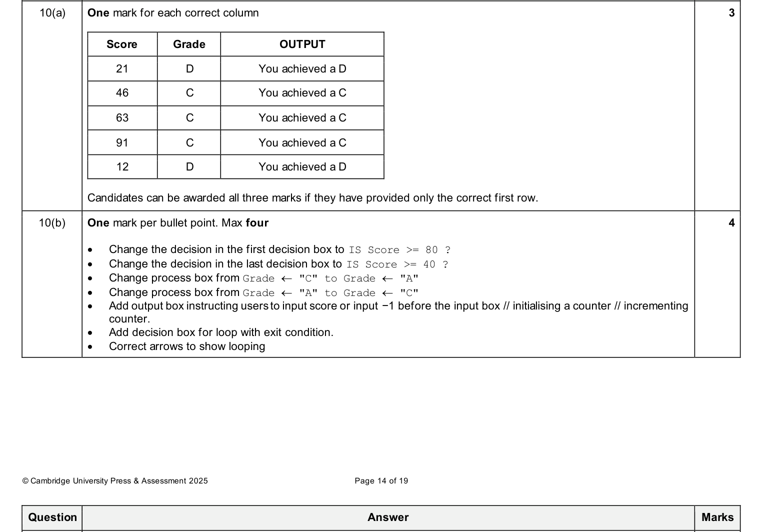 Mark scheme